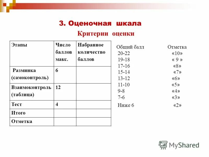 Таблица теста. Таблица оценивания тестов. Оценивание тестирования по баллам. Оценка теста по баллам. Таблица оценивания по баллам.