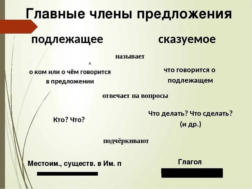 Подлежащее и сказуемое. Предложения подлежащие Сказ. Предложение подлежащее и сказуемое. Подлежашие и сказуеморе.