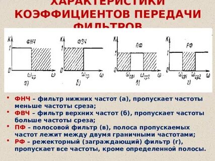 Частота коэффициента передачи тока