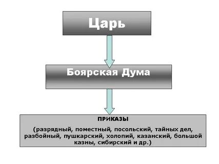 Разрядный приказ ивана