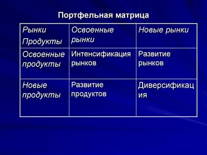 Матрица анализ портфеля