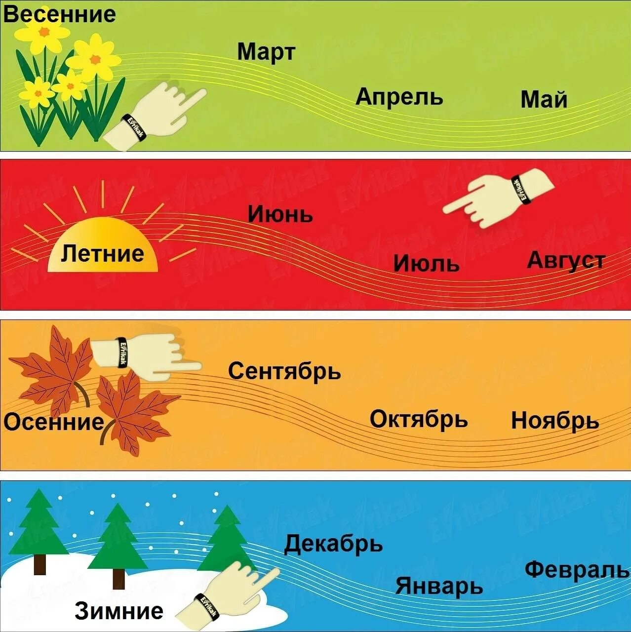 Номера месяцев по временам года. Год и месяцы. Времена года и месяца. Времена года по месяцам. Месяцы года для детей.