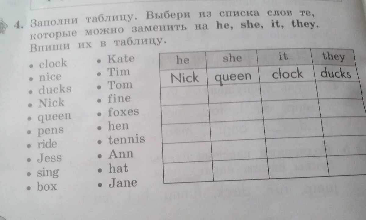 Заполни таблицу выбери из списка слов те которые. Заполни заполни таблицы. Выбери слова которые можно заменить на she he it they. Заполни таблицу английский язык. Заполни таблицу используя слово текста