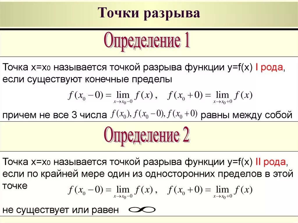 Разрыв функции 1 и 2 рода. Точка разрыва первого рода примеры. Точка разрыва второго рода пример. Точки разрыва функции классификация точек разрыва функции.