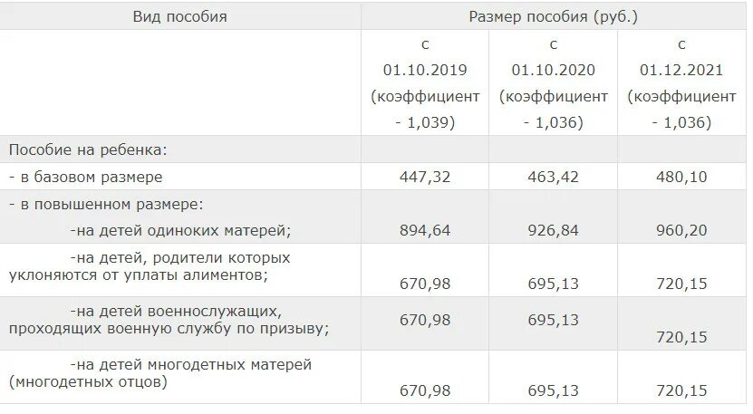 Приходили пособия в москве