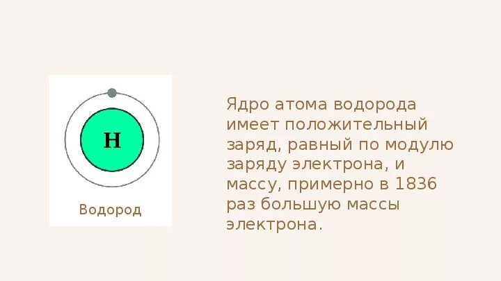 Каким символом обозначается ядро атома водорода. Ядро атома водорода символ. Как обозначается ядро атома водорода. Заряд ядра атома водорода. Напишите обозначение ядра