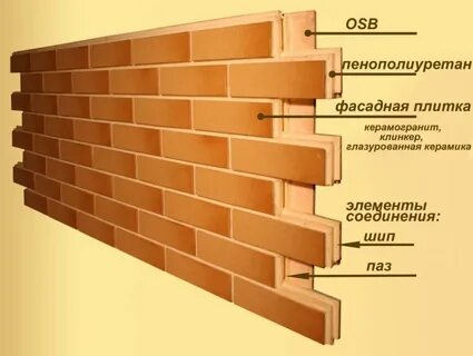 Фасадная плитка характеристики