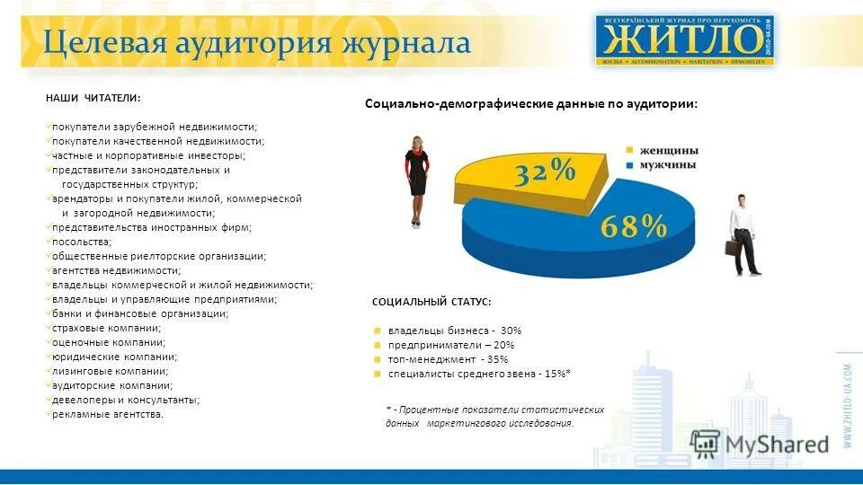 Агентство целевая аудитория. Целевая аудитория недвижимость. Целевая аудитория агентства недвижимости. Целевая аудитория риэлтора. Портрет целевой аудитории недвижимости.