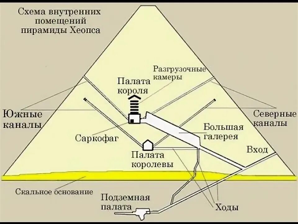 Сфинкс и археологический заговор Diagram, Cree, Visualizations