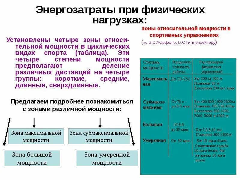 Зоны относительной мощности мышечной работы. Зоны мощности физической нагрузки таблица. Характеристика максимальной зоны мощности. Физиологические зоны мощности. Зоны мощности физической работы.