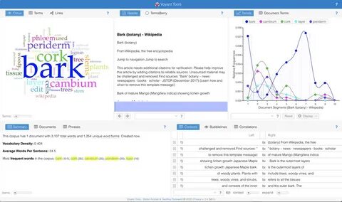 Analysis tool