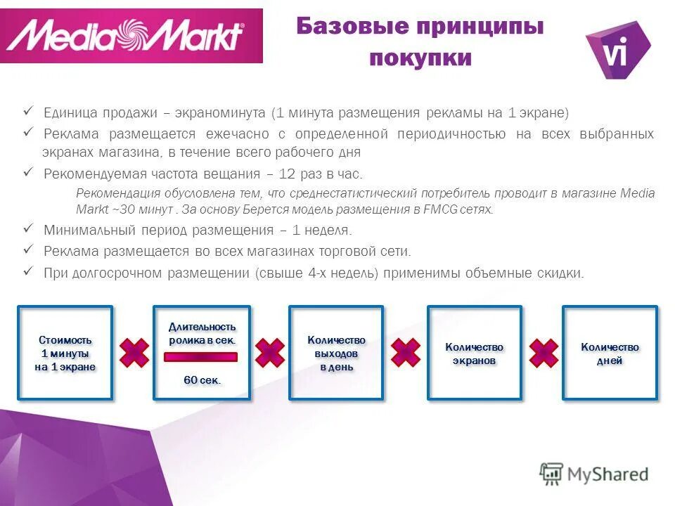 Принципы купить. Принципы покупок. Базовые техники продаж. Технология покупок. Единица продаж.