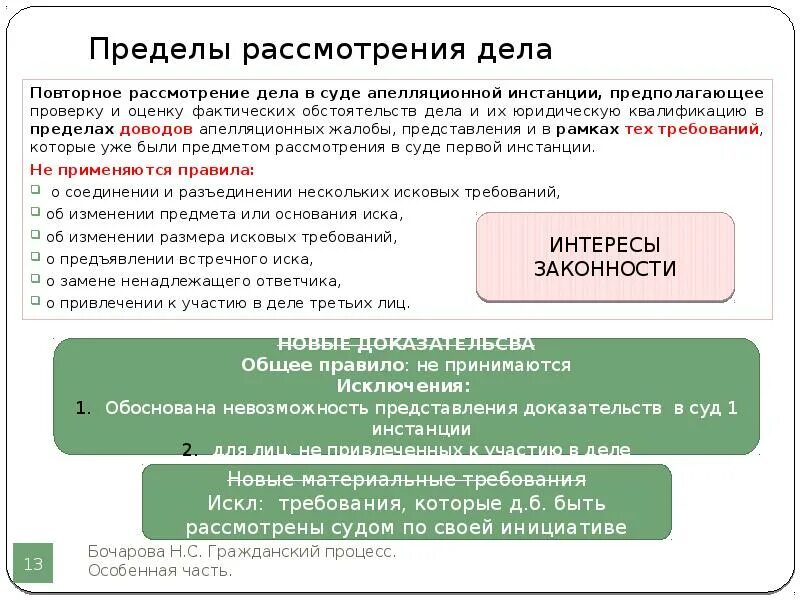 Основание для рассмотрения дела в суде апелляционной инстанции. Рассмотрение дела 1 инстанции это. Первая инстанция предмет разбирательства. Пределы рассмотрения апелляции. Полномочия апелляционного суда апк