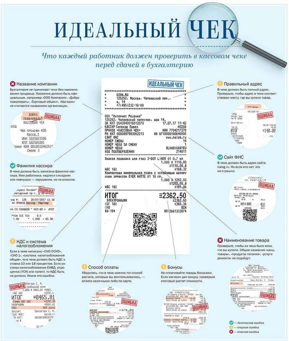 Ошибки при регистрации ккт