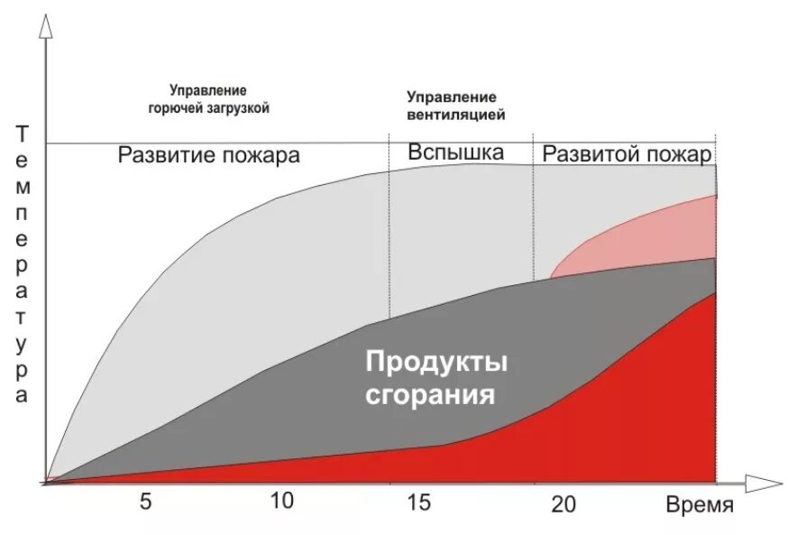 Что такие атмосферная экстинкция. Затухание пожара. Поглощение радиоволн в атмосфере в зависимости от частоты. Затухание пожара. Затухание пожара.
