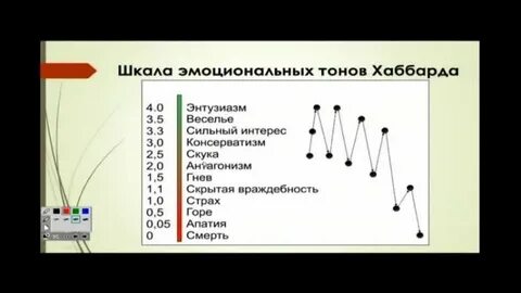 Тоны хаббарда