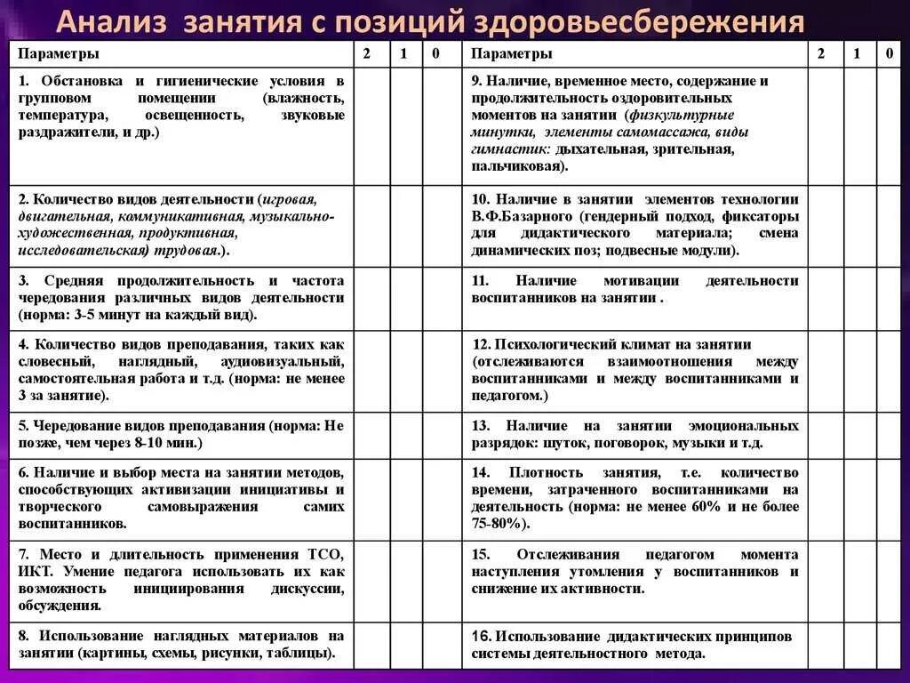 Пример анализа игры. Карта анализа занятия воспитателя в ДОУ по ФГОС образец пример. Анализ занятия воспитателя детского сада образец по ФГОС. Анализ занятия воспитателей по ФГОС В ДОУ. Психологический анализ занятия в ДОУ.