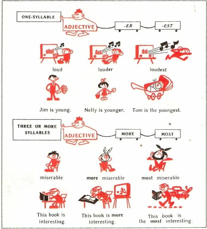 Игра степени сравнения. Степени сравнения прилагательных в английском картинки. Сравнительная степень прилагательных в английском для детей. Сравнение прилагательных в английском для детей. Сравнительная степень прилагательных в английском языке картинки.