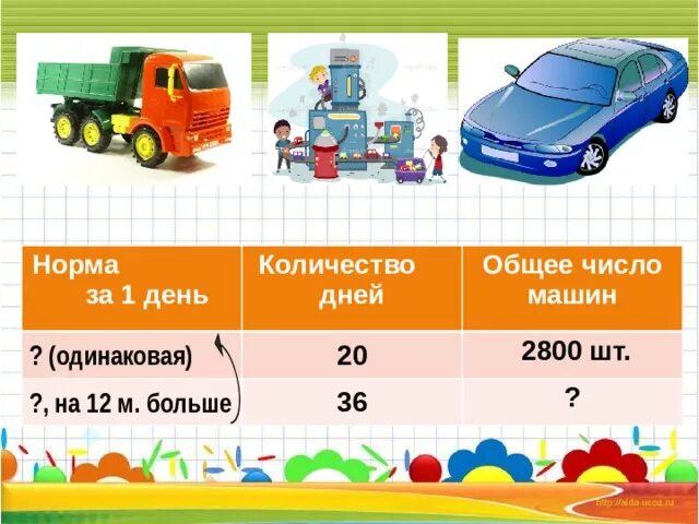 Выпуская каждый одинаковое количество машин. Выпуская каждый день одинаковое. Выпуская каждый одинаковое количество машин. Выпуская каждый одинаковое количество машин. Задача изготавливая одинаковое количество машин завод.