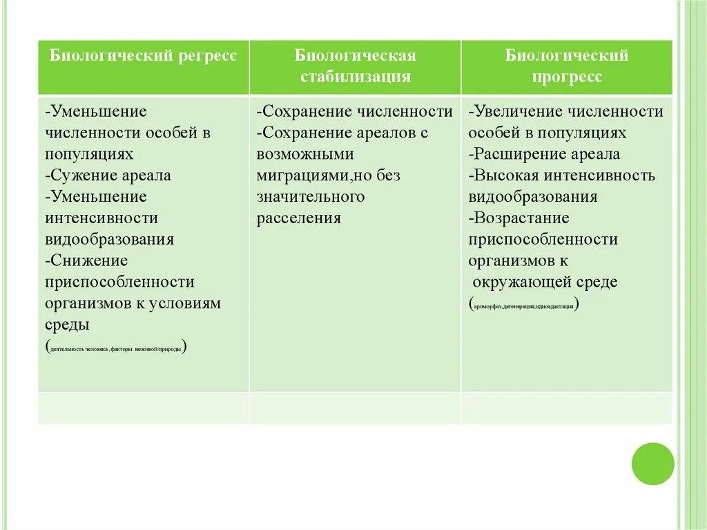 Регресс показателей. Биологическая стабилизация. Биологическая стабилизация примеры. Биологическая стабилизация и биологический регресс.. Биологический Прогресс и регресс.