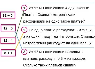 Из 28 м ткани сшили 7 одинаковых. Сравни задачи и реши их записывая каждое действие отдельно. Из 28м ткани сшили 7 одинаковых платьев. Из 24 м ткани сшили 7 одинаковых платьев. Сравни задачи и реши их записывая каждое действие отдельно.