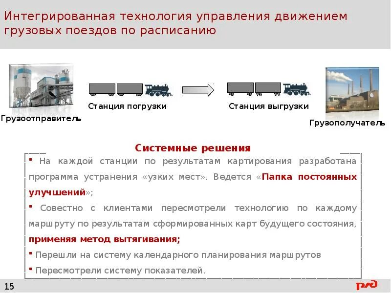 Технология перевозки грузов. Схема движения груза. Грузоотправитель и грузополучатель. Схема перевозки грузов автомобильным транспортом. Станция погрузки.