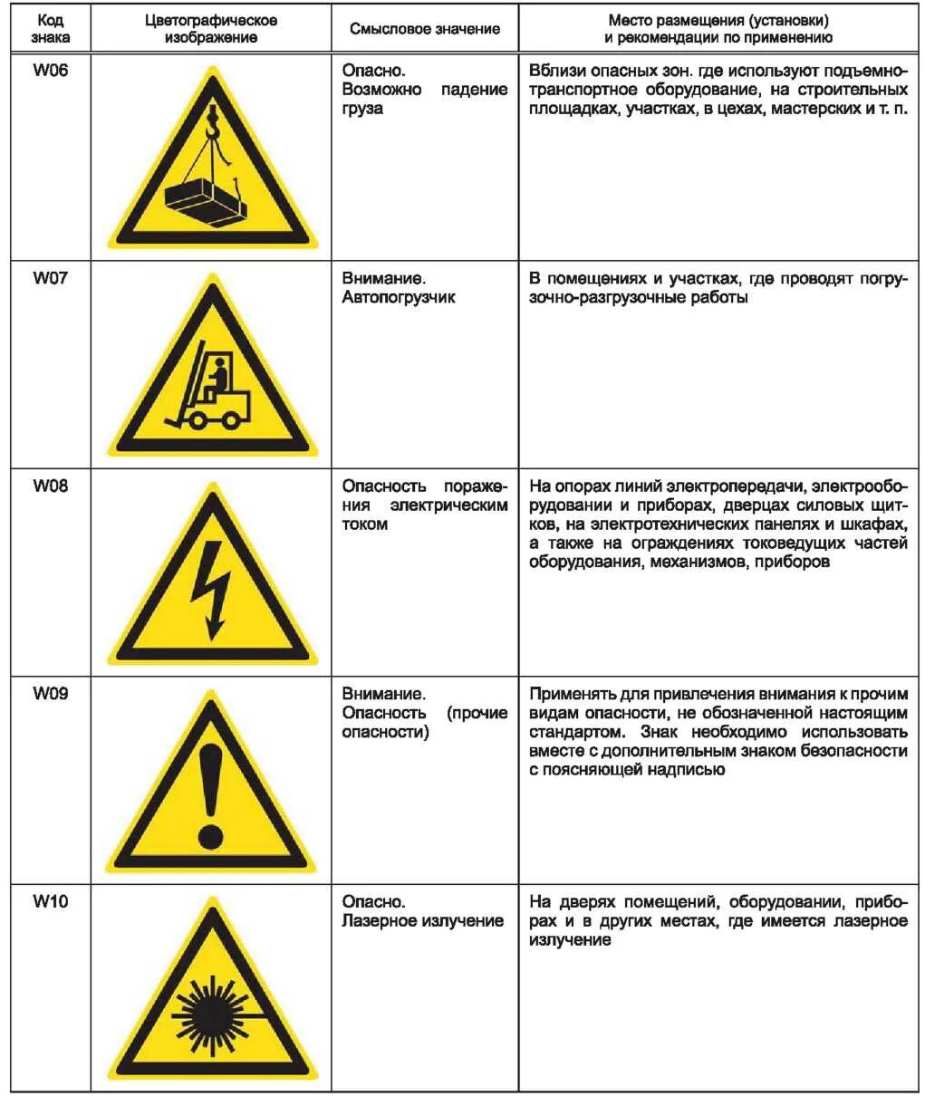 Смысловые значения знаков безопасности. Знаки безопасности ГОСТ 12.4.026-2015. ГОСТ 12.4.026-2015 лента безопасности. Цвета сигнальные знаки безопасности и разметка сигнальная. Сигнальная разметка ГОСТ 12.4.026-2015.