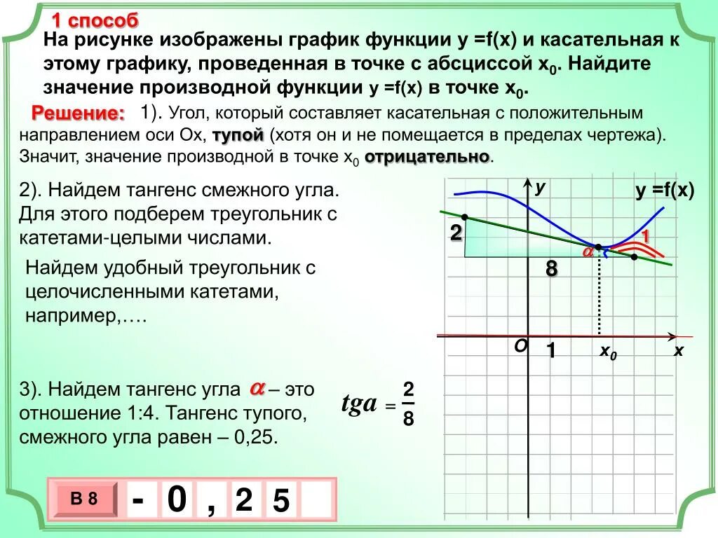 Касательная к графику функции. Найти значение функции в точкt. Касательная к графику функции в точке 2. Касательная к графику функции у х в точке х0.