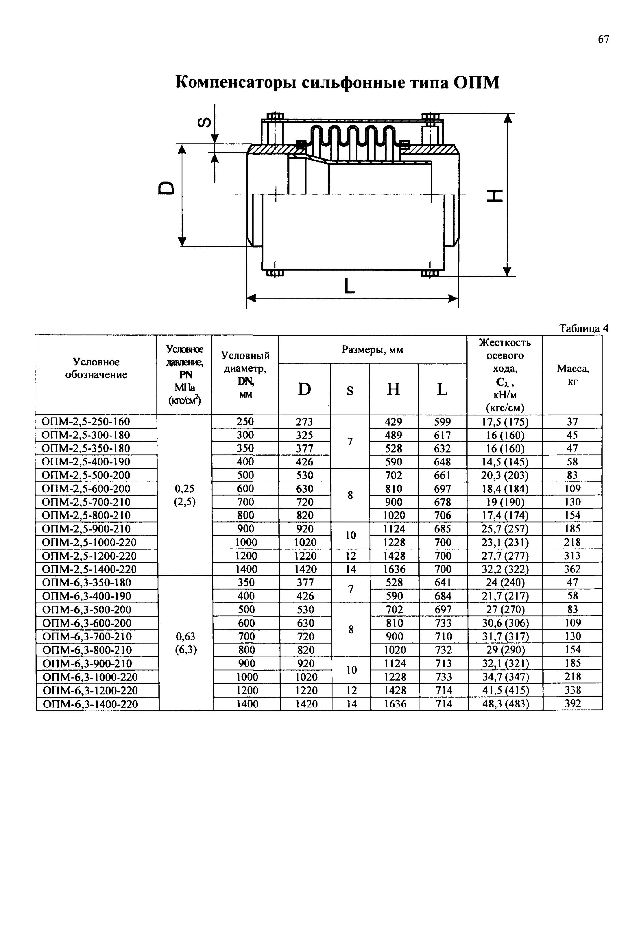 Сильфонный компенсатор смета. Стартовый компенсатор. Компенсаторы сильфонные сдвиговые ксс. Компенсатор сильфонный осевой ксо arm 25-16-30 п. Компенсаторы протон энергия.