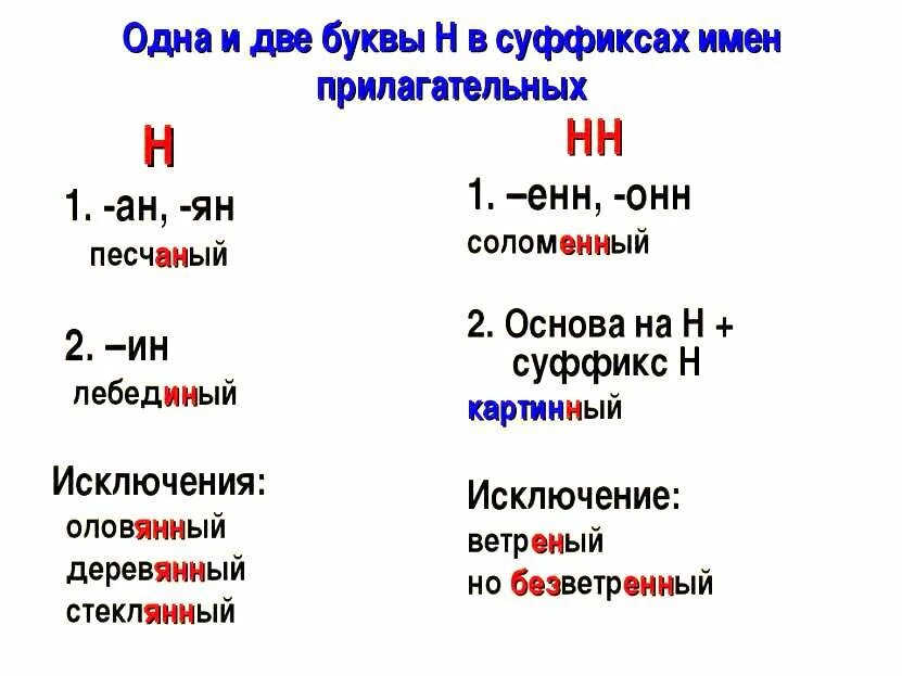 Имя прилагательное с 2 буквами н. Одна и две буквы н в суффиксах. Одна или две буквы н в прилагательных. Буква н в суффиксах прилагательных. Одна и две н в суффиксах прилагательных.