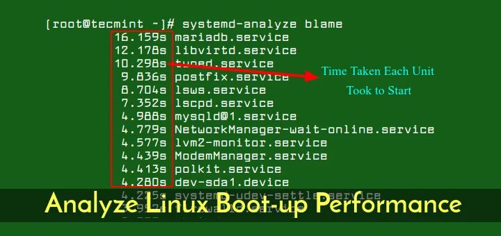 Systemd boot
