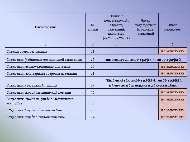 Номенклатура мед организаций. Номенклатура учреждений здравоохранения. Наименование медицинской организации. Наименование отделений медицинской организации. Номенклатура медицинских учреждений