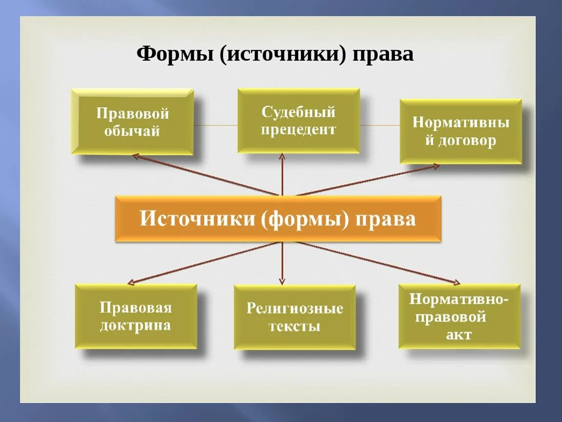 Что такое право века