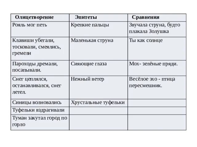 Сравнение в рассказе еловые шишки. Корзина с еловыми шишками эпитеты и олицетворение. Эпитет, сравнение, олицетворение в корзина с еловыми шишками. Сравнение и олицетворение в рассказе корзина с еловыми шишками. Сравнения в рассказе корзина с еловыми шишками.