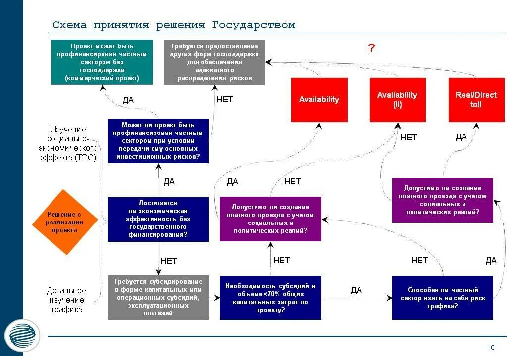 Принятие решений на основе анализа данных. Схема принятия решения. Финансово-экономическая модель. Модели принятия экономических решений схемами. Принятие финансовых решений.