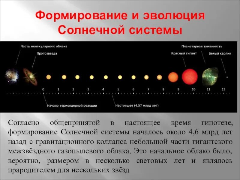 Этапы формирования тел солнечной системы. Этапы формирования солнечной системы схема. Формирование солнечной системы таблица. Зарождение планет солнечной системы.