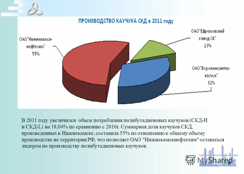 в каком из городов производят каучук. производство синтетического каучука на предприятиях. центры производства синтетического каучука в россии. сырье для синтетического каучука. ефремов тульская область завод каучук.