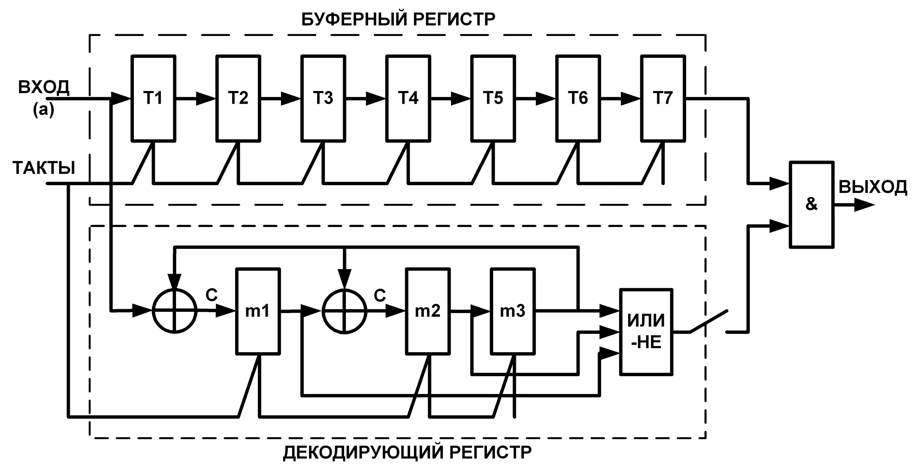 Схема декодирующего устройства. Структурная схема декодирующих устройств. структурная схема линейного декодера. декодер меггита для циклического кода. кодер икм 30 структурная схема декодера.