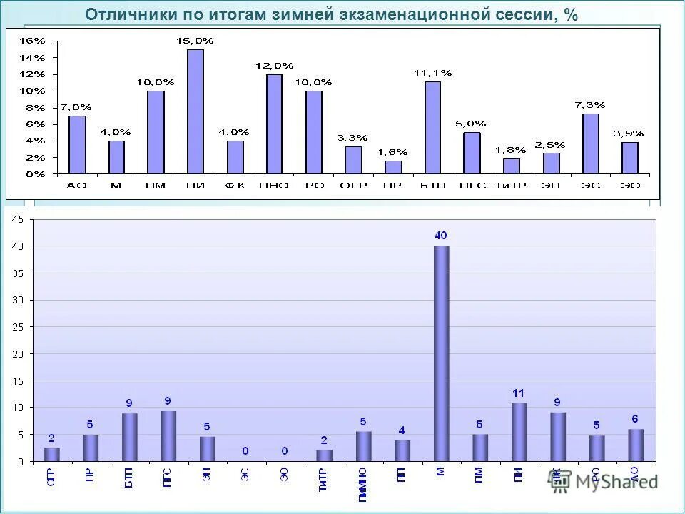 зимняя сессия. итоги зимы. что за анализ экт. анализ итоги зимней сессии спо. итоги зимы.