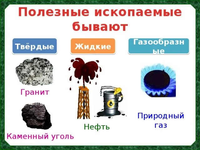 Жидкое горючее ископаемое. Полезные ископаемые 3 класс твёрдые жидкие и газообразные. Твердые полезные ископаемые. Твердые и жидкие полезные ископаемые. Твердые жидкие газообразные ископаемые.