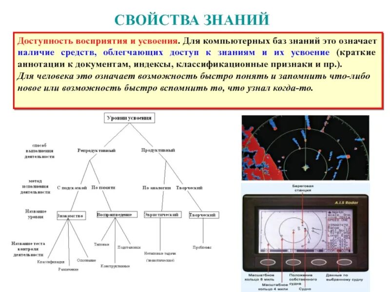 Качество познания. Доступность восприятия информации. Свойства знаний. Доступность знаний. Свойства знаний в интеллектуальных системах.