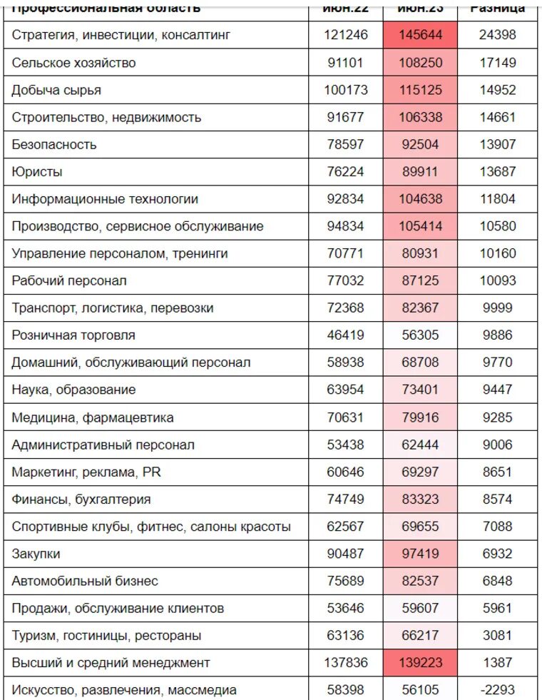 Бюджетная сфера зарплата. Оклады на 10 процентов. Зарплата бюджетников. Оклады на 10 процентов. 10 зарплата.