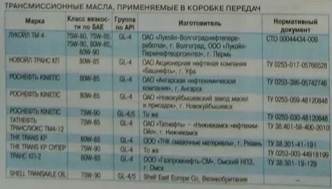 Сколько литров масла калина 8 клапанов