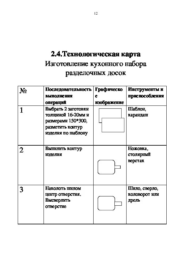 Годовая по технологии 5 класс. Технологическая карта разделочной доски 5 класс. Технологическая карта изготовления разделочной доски 6 класс. Технологическая карта изготовления разделочной доски. Технологическая карта изготовления кухонной доски.