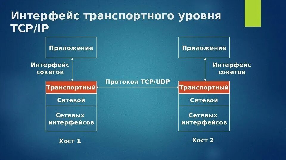 Таблица сетевых интерфейсов