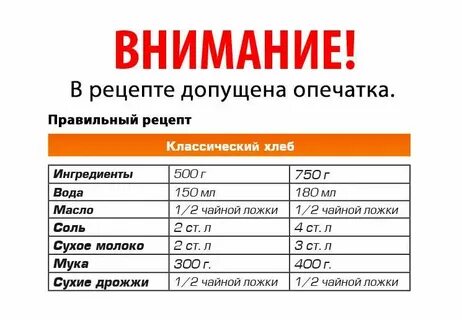 Centek рецепты хлеба