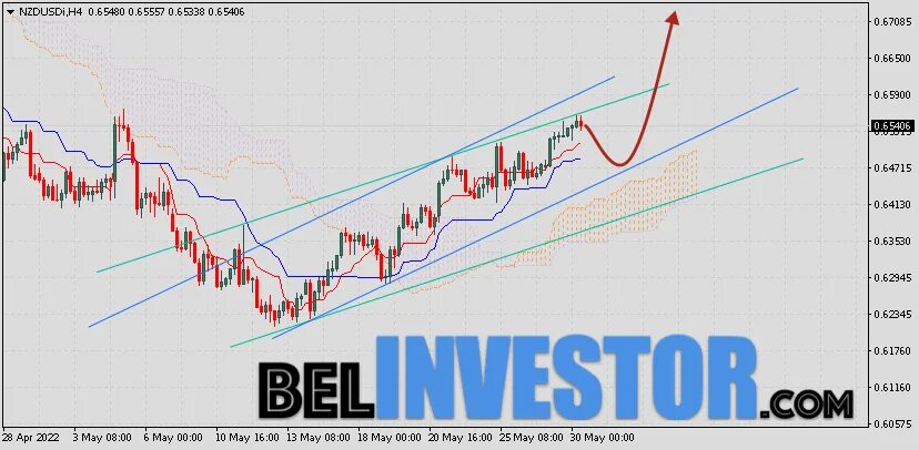 Прогноз доллара на 2025 график Прогноз по AUD/USD на 31 января 2022 года