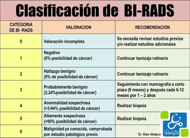 Rads классификация. O rads классификация. Birads классификация. Birads классификация в УЗИ.