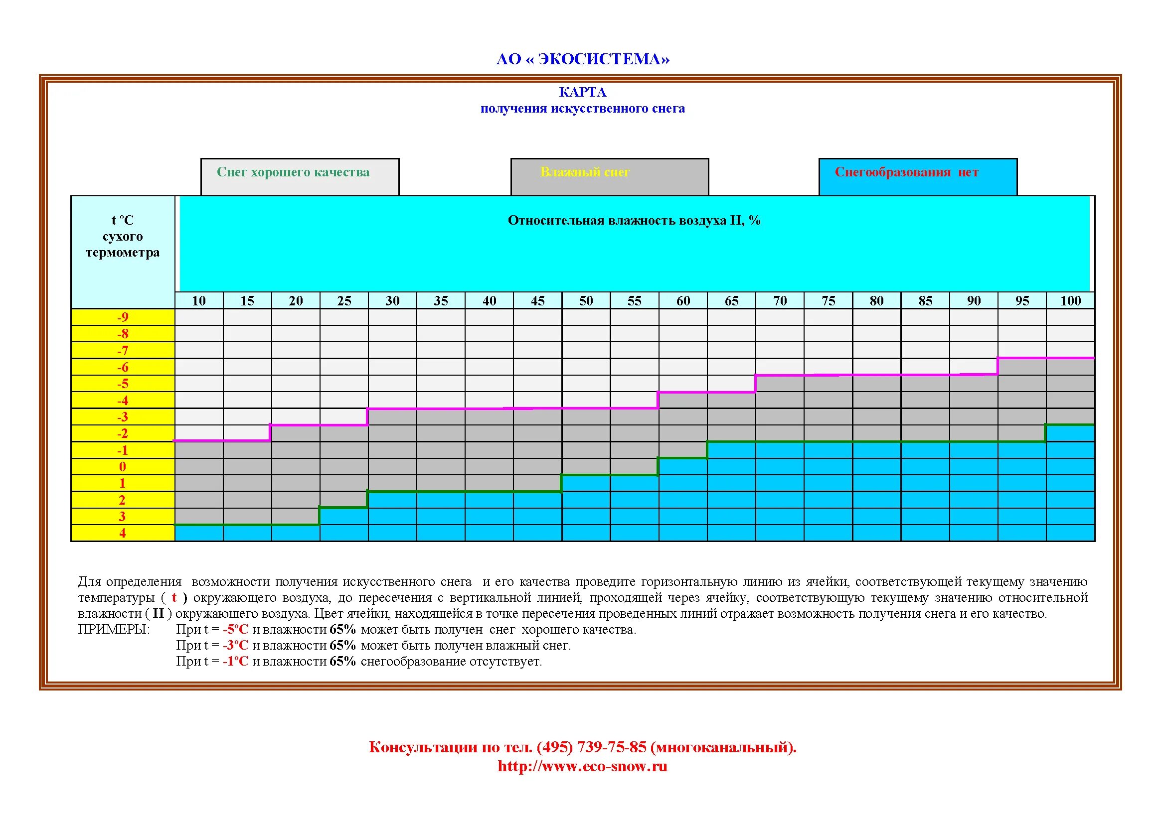 При какой температуре выпадает снег. Снеговой покров. Толщина снежного покрова. Температура снега. При какой температуре выпадает снег.