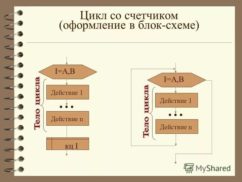 Циклы 4 года